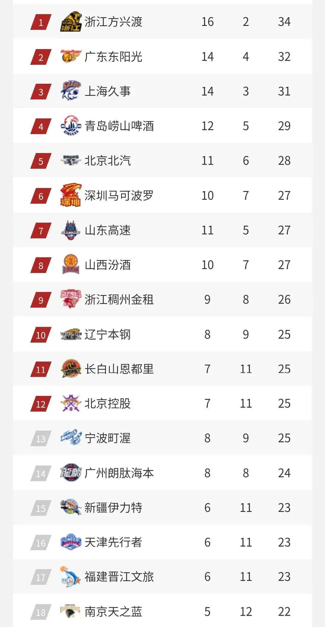 AYXGAME-重磅！巴塞罗那伤情更新备战全明星赛集结日深圳男篮复出首秀，今晨山东男篮调整名单以备欧超杯