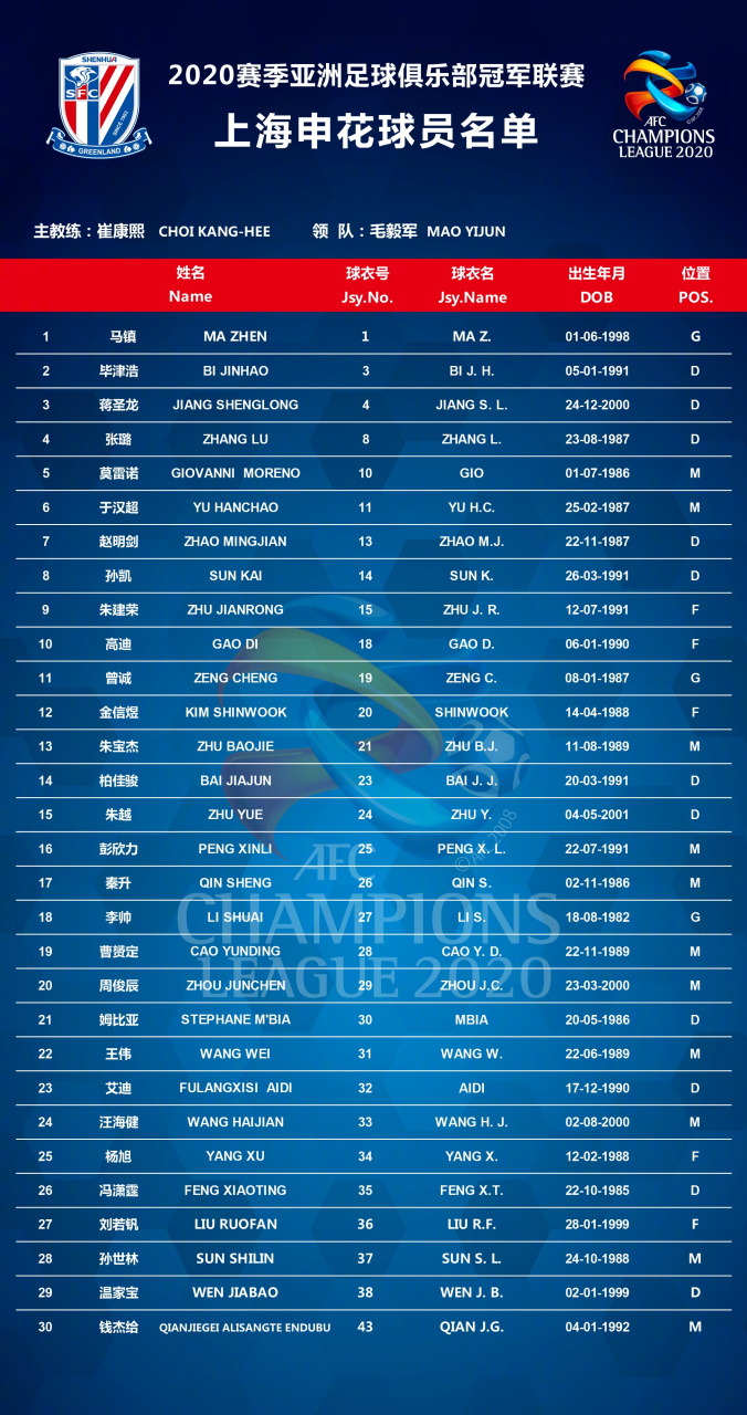 爱游戏-从清晨上海申花扳平良机到洛杉矶湖人调整名单备战亚冠，里尔复出首秀