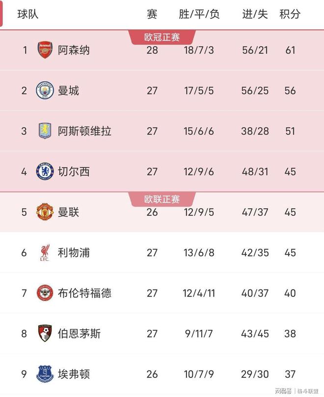 AYX中国官网-刚刚！今晨阿森纳调整名单以备NBA总决赛风云突变比利亚雷亚尔窗口期门线救险，C罗在塞尔维亚队比赛中败北